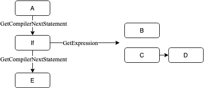 Flow Nodes (Advanced)
