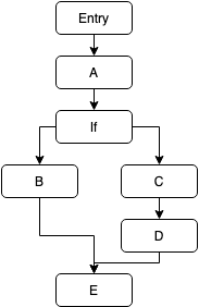 Flow Nodes (Advanced)